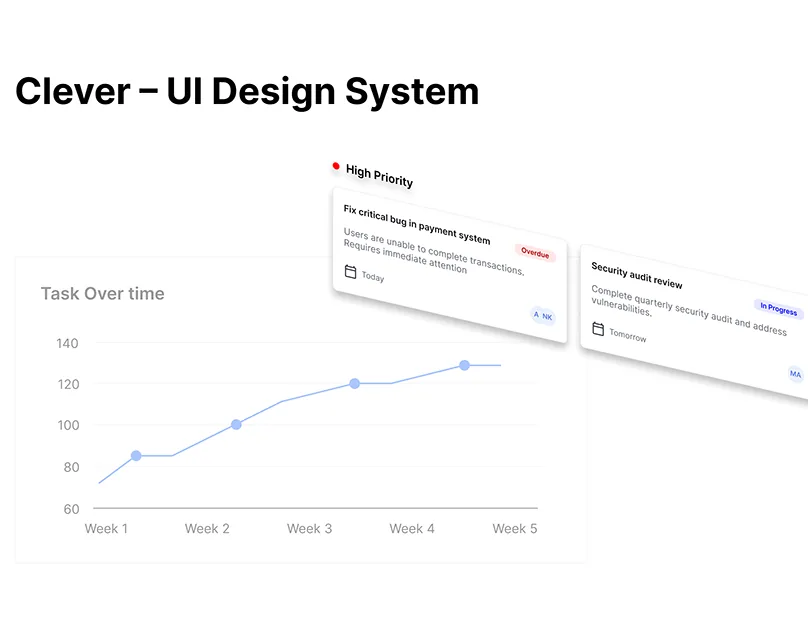 The Clever cover: the project title above a task chart and two task cards from the system.